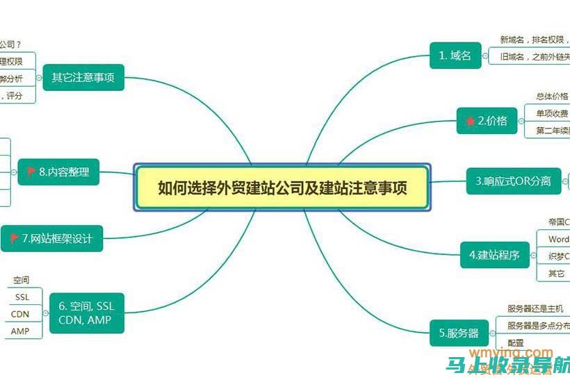 外贸建站如何利用谷歌SEO提升网站流量与转化率